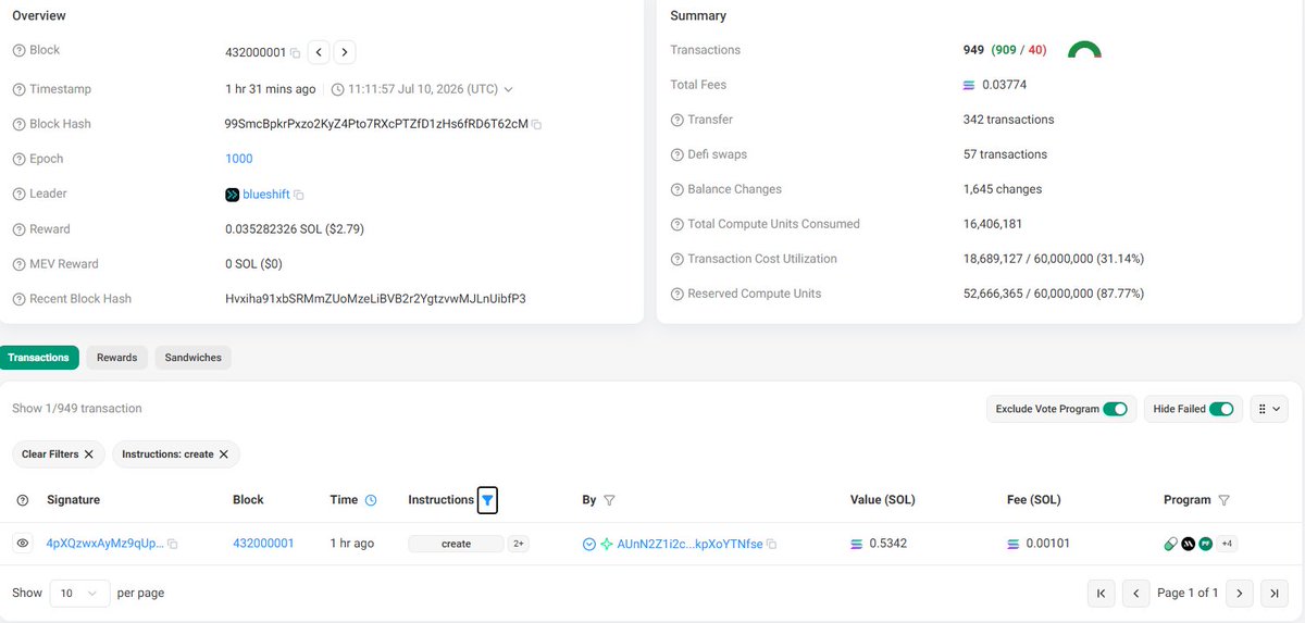kosdegen's tweet photo. In case u forgot the narrative, this is the first ever created token on epoch 1000. $1000 USZCppow9iT4f8kPF9d9Ww2BMriiwgfKtAh1F4Kpump lets celebrate this milestone. Years ago people slept on solana. Dont sleep on $1000 https://t.co/Cm72YOjZ2Q