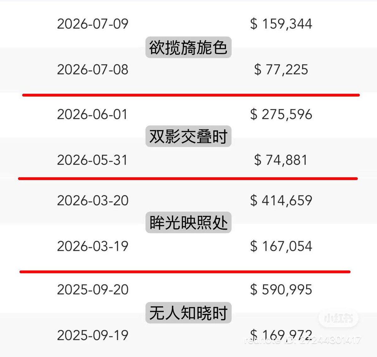 pinkcrispss's tweet photo. 1st to 2nd day of rerun revenue &amp; all the previous triple banner generated more revenue than the current 4 person banner. infold is tanking. whatever we're doing, its working! https://t.co/ZN1YKP6nlq