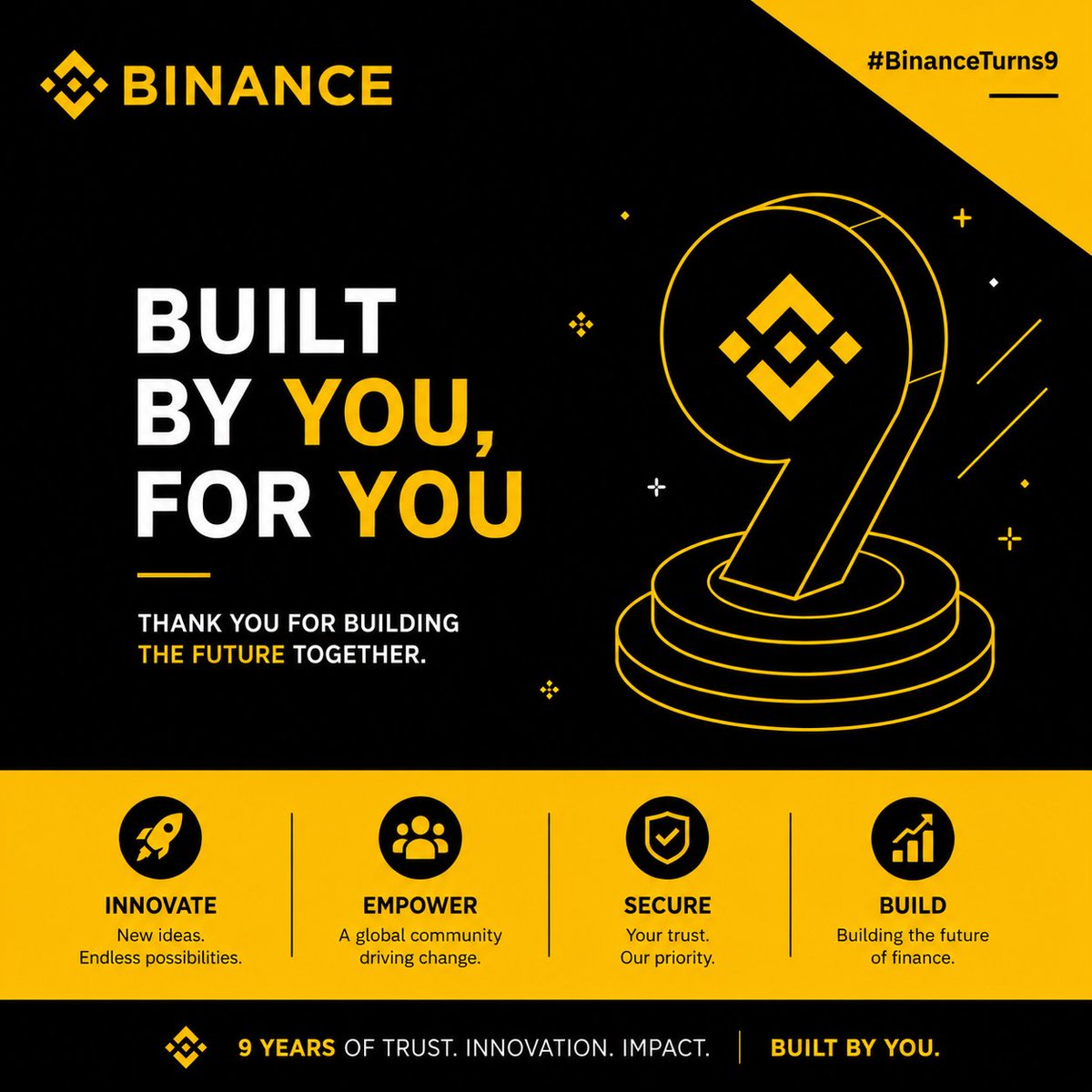 OpParmod's tweet photo. @binance #BinanceTurns9 https://t.co/JrkWDa88gZ
