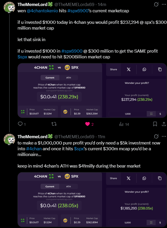 TheMEMELordx69's tweet photo. $eth super season powered by @4chantokenio aka the biggest retail normie magnet being the most memeable memecoin that can factually EVER exist in crypto

perks 4chan being the meme creator of:

doge 
pepe
wojak
mog
apu
spx6900
npc
neet
rekt
cashcat
pepecoin
hpos10i
joe 
&amp; so on🍀 https://t.co/s4o7j7juCc