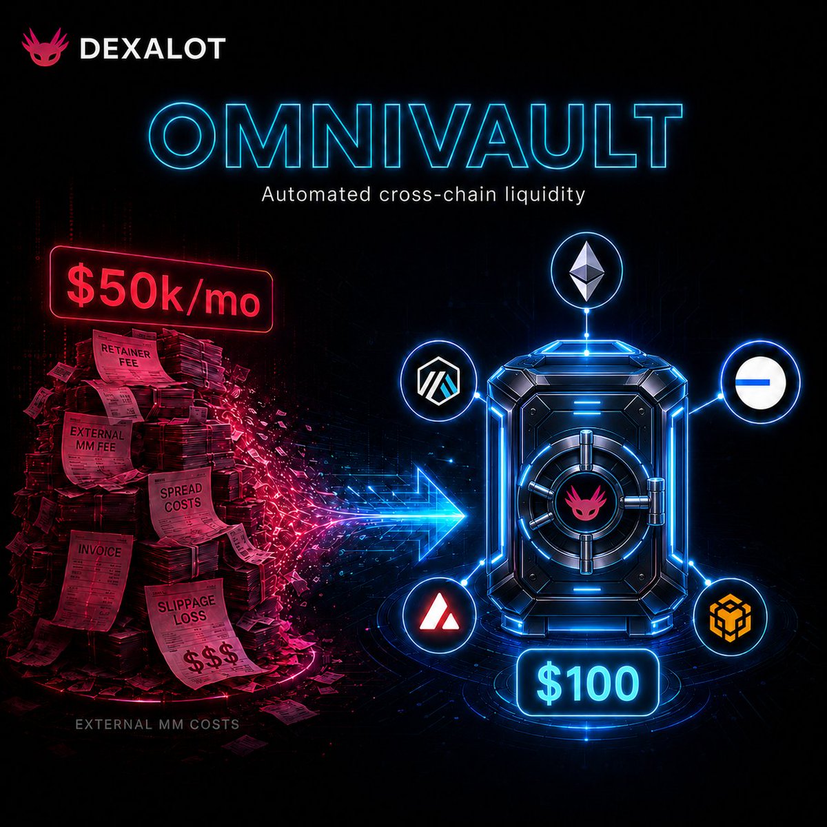 dexalot's tweet photo. You know what's wild?

Projects used to pay market makers $50k+ per month to maintain orderbook liquidity.

Now they can deploy an OmniVault for $100 and get automated market making across 4+ chains.

Technology is beautiful when it's not trying to extract rent.

https://t.co/3SzG7BcO6L