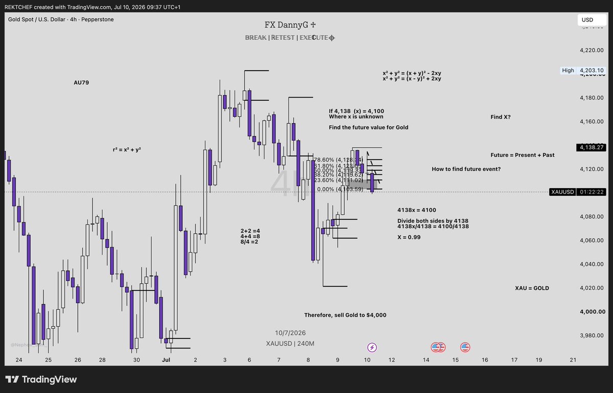 Walatafx's tweet photo. Tradingview ❌
Writingview ✔️ https://t.co/dXDXrFIXM1