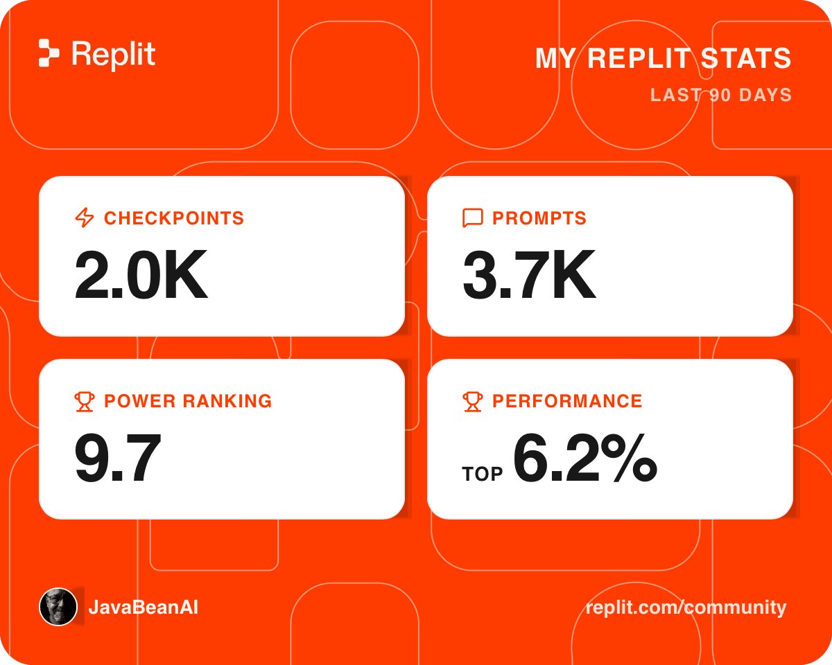 JavaBeanAI's tweet photo. I've been building apps like a madman on Replit.  Check out these stats.  Find my profile @ https://t.co/4UOjHtYJiq

@amasad https://t.co/alNiRIpHaq