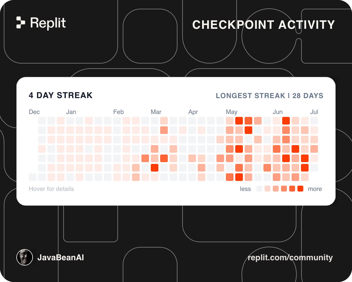 JavaBeanAI's tweet photo. I've been building apps like a madman on Replit.  Check out these stats.  Find my profile @ https://t.co/4UOjHtYJiq

@amasad https://t.co/alNiRIpHaq