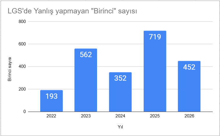 Oğuz Ergin tweet media