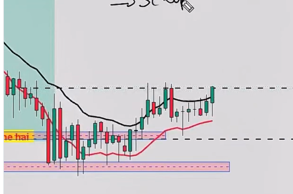 Realfinancial2's tweet photo. If You Had Just 10 Seconds to Decide... BUY or SELL? https://t.co/n0dKkIAOgH