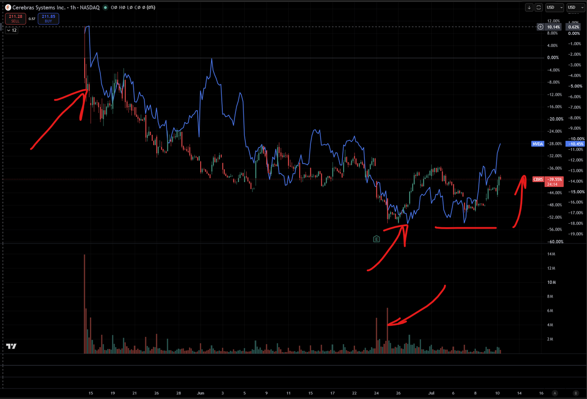 Capital Flows tweet media