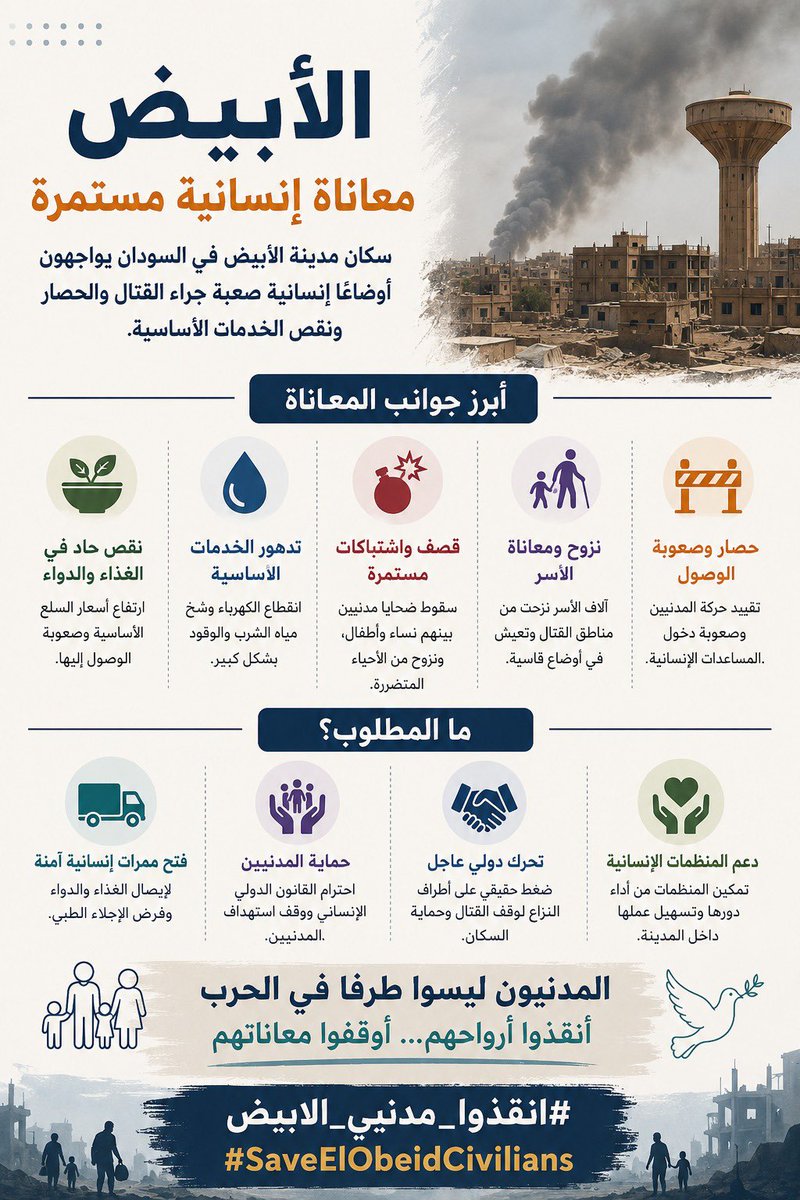 weilbekri's tweet photo. الأبيض اليوم مدينة أشباح. لا كهرباء منذ شهرين، لا ماء نظيف، لا خبز، لا دواء. الجيش قصف محطات الكهرباء والمياه ثم خرج يتحدث عن "حماية المواطن". أي حماية هذه التي تحصد الأرواح؟

#انقذوا_مدنيي_الابيض 
#SaveElObeidCivilians https://t.co/FGHAQ0b5NY