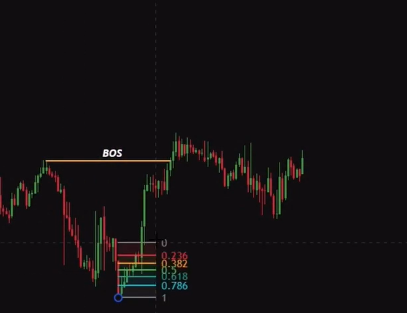 Realfinancial2's tweet photo. Trend Continuation or Reversal? BUY or SELL? https://t.co/iEu8MjbaOR