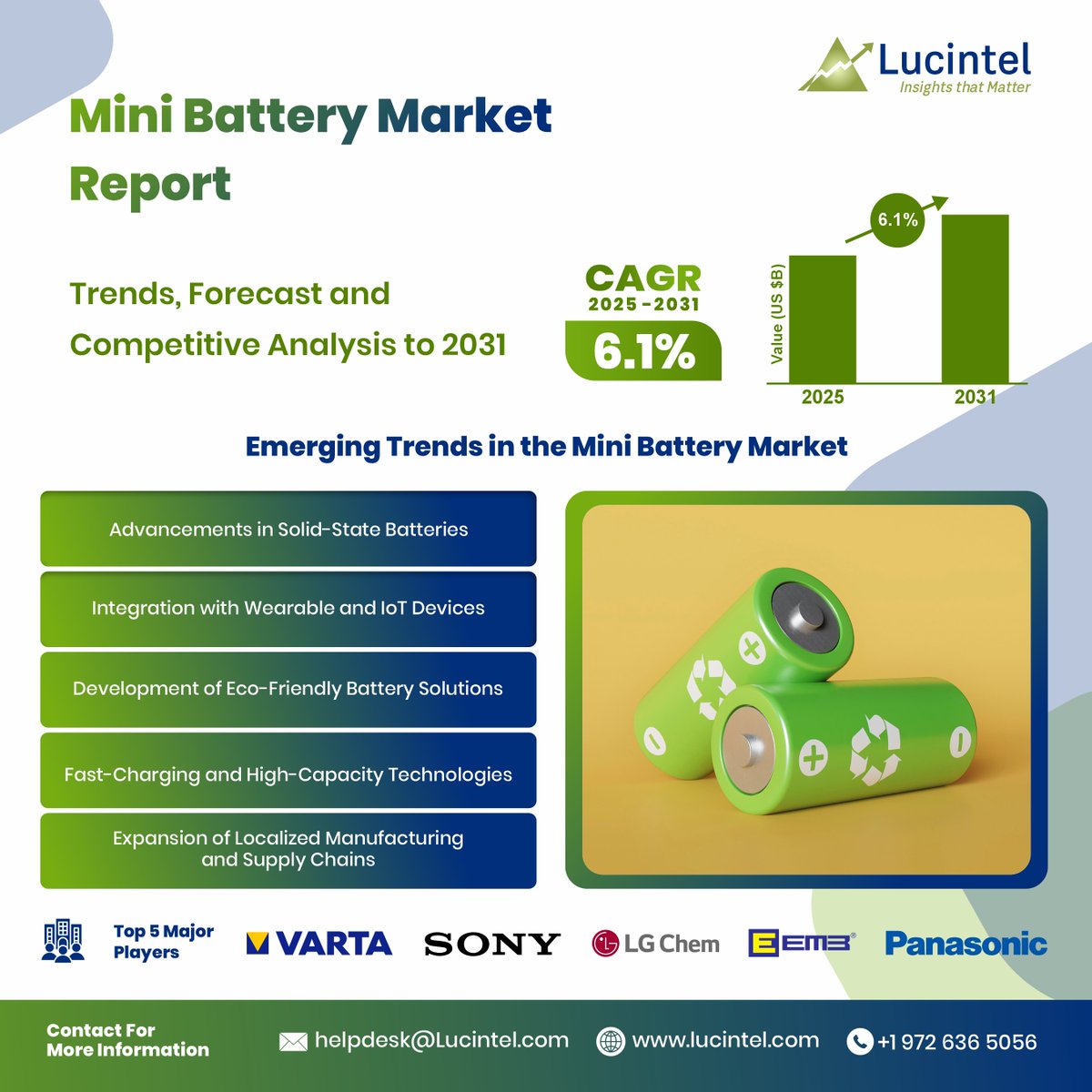 lucintel tweet picture