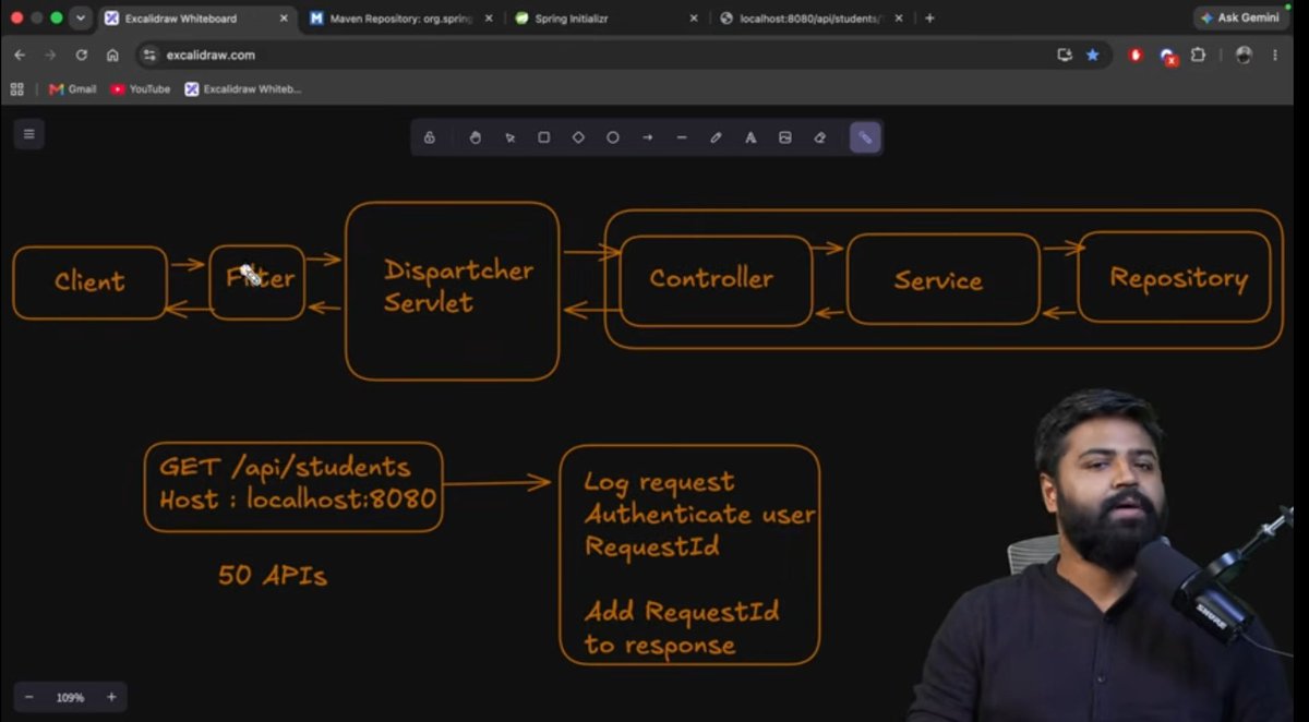 sinha_ketan's tweet photo. ✅Day 19: Spring Framework/SpringBoot: 
✓Why Filters are Needed: Filters allow for the execution of common, reusable logic (like logging and security) before a request reaches the DispatcherServlet and after the response is generated, keeping controllers clean.
-Logging
-Authentication: 
-Request Identification
-Performance Tracking