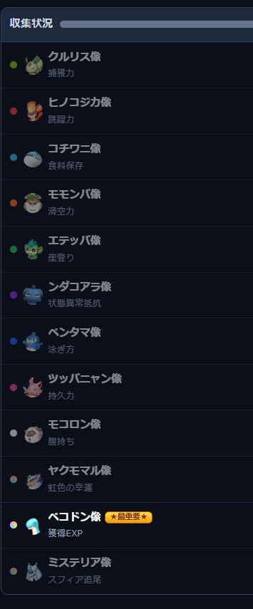 palworld_lab's tweet photo. ⚠️レベル上げで必須レベル
ペコドン像、死ぬほど大事です！

【プレイヤーの経験値が+50%される】レベル上げ必須パルの像！

🔽詳しいマップや他のパルの像の場所はこちら！
https://t.co/0nWMWzkIaB
#パルワールド