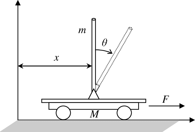 MlySumaili's tweet photo. Pour ceux qui voudraient aller plus loin qu'admirer cette prouesse, ils peuvent explorer le concept du pendule inversé.
Oui, certaines écoles n'étudient que le pendule simple et le pendule pesant, mais avec #internet+#AI (bien utilisés), chacun peut s'updater aisément. https://t.co/Uhn39wqvRc
