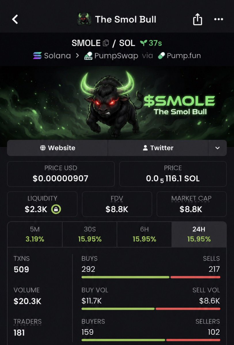 Endgameups's tweet photo. #crypto #solana #memecoin

Positioning before the crowd can make all the difference 

🟢 Token — $SMOLE 
📈 Entry — $8.8k  MC
🚀 Climbed to $81k  MC

7Hn6wAEgdjiz1Ca9eebxJo2G91uBKCmLkdShfnZupump 

🟢Rare alpha only
🟢Carefully selected entries
🟢DM for private TG access https://t.co/g4AwiyNQuT