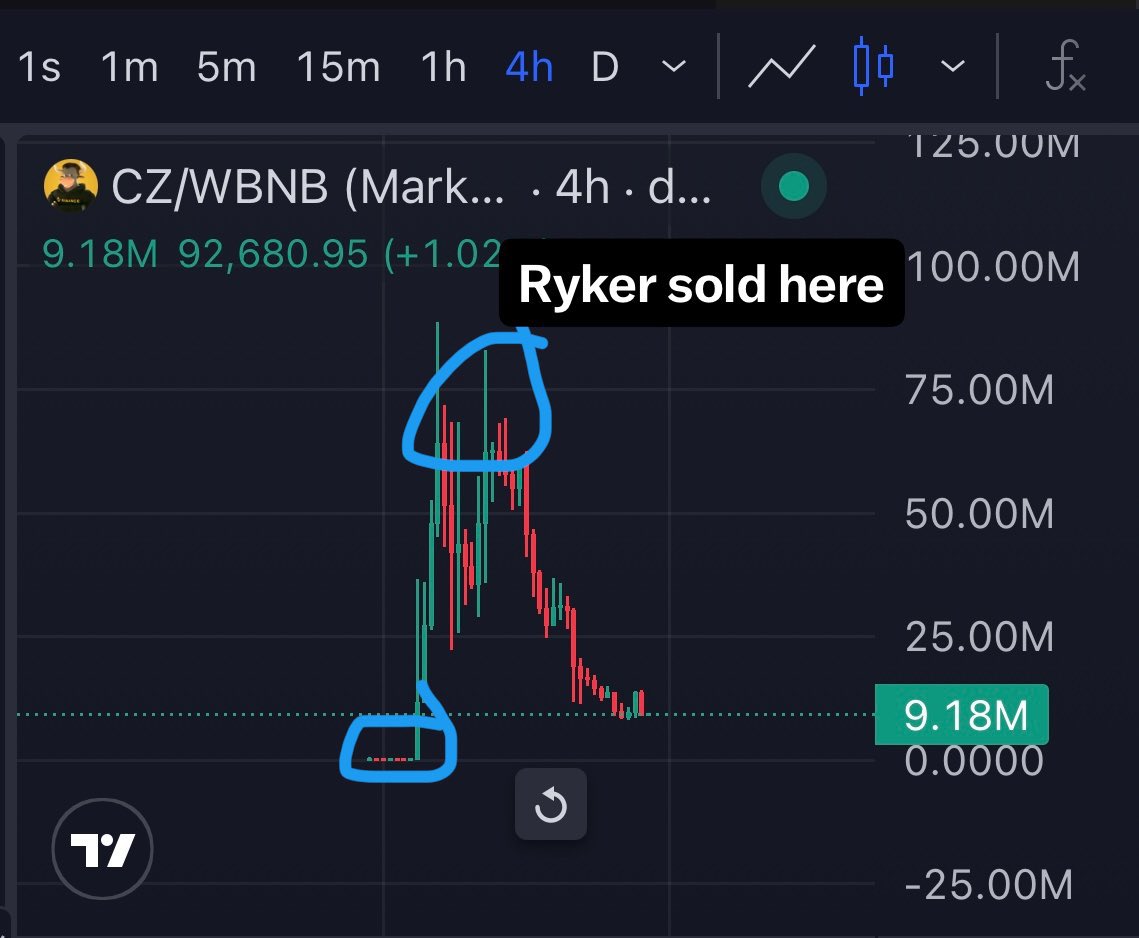 Crypto with Haris ₿ tweet media