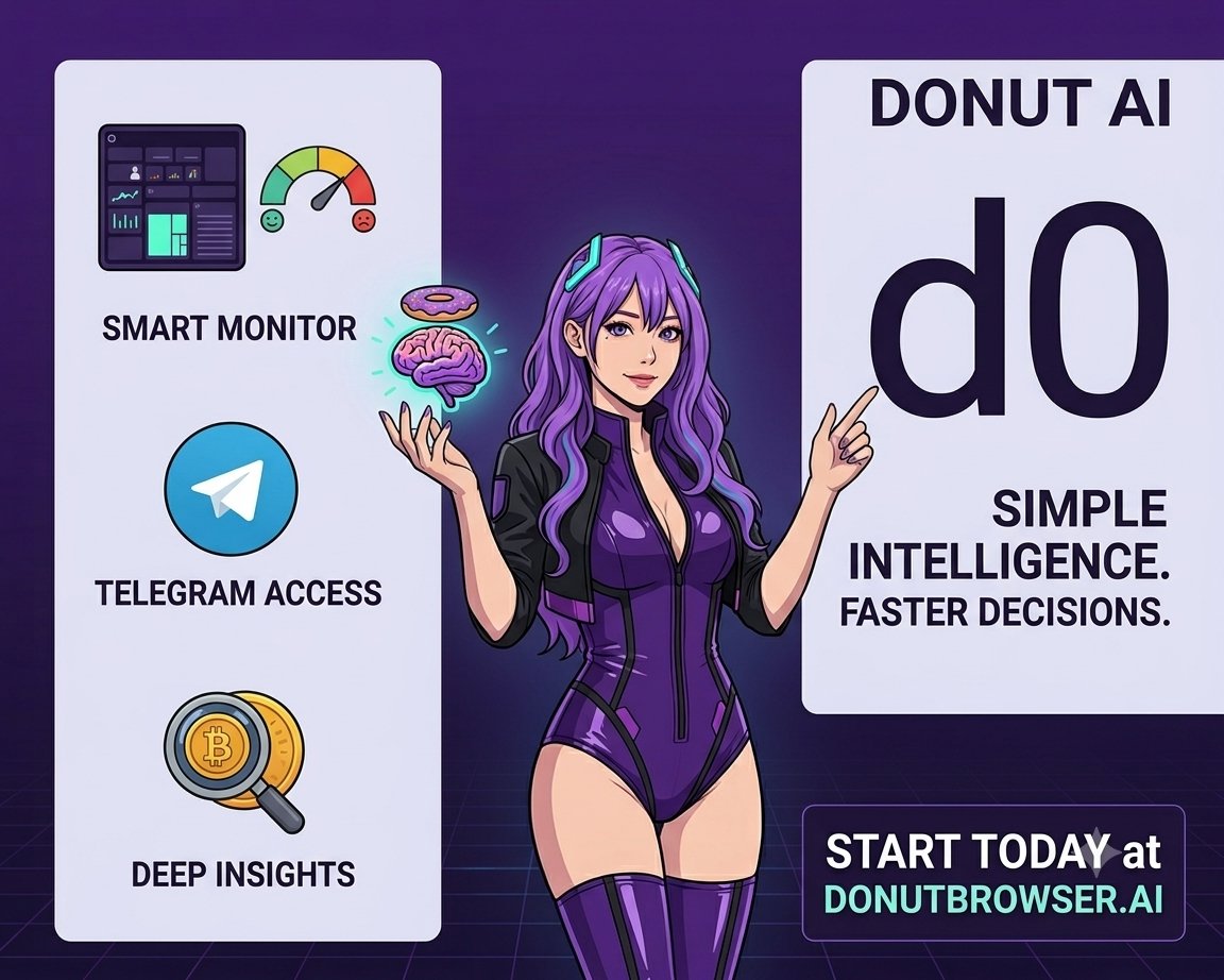 rakibrh013's tweet photo. The cryptocurrency market never sleeps, and neither do the opportunities.

But staying connected 24/7, watching charts, tracking sentiment, following news, and reacting to every market movement is almost impossible for a human.

This is where Donut AI comes in.

Instead of jumping between multiple platforms, charts, analytics tools, and social feeds, Donut AI brings everything together into one intelligent assistant.

It helps users monitor the market, analyze tokens, discover potential opportunities, understand risks, and stay updated with important developments in real time.

Through Telegram integration, users can interact with Donut AI anytime, ask about market conditions, analyze specific assets, and receive alerts that help them make faster and more informed decisions.

Donut AI is not here to replace human judgement. It is built to enhance it by providing better information, deeper analysis, and faster access to market insights.

Whether you are an experienced trader looking for efficiency or a beginner trying to understand the market, Donut AI can become a valuable part of your daily crypto workflow.

The future of trading is not just about speed, it is about having the right intelligence at the right moment.

@DonutAI @GigiWillliams