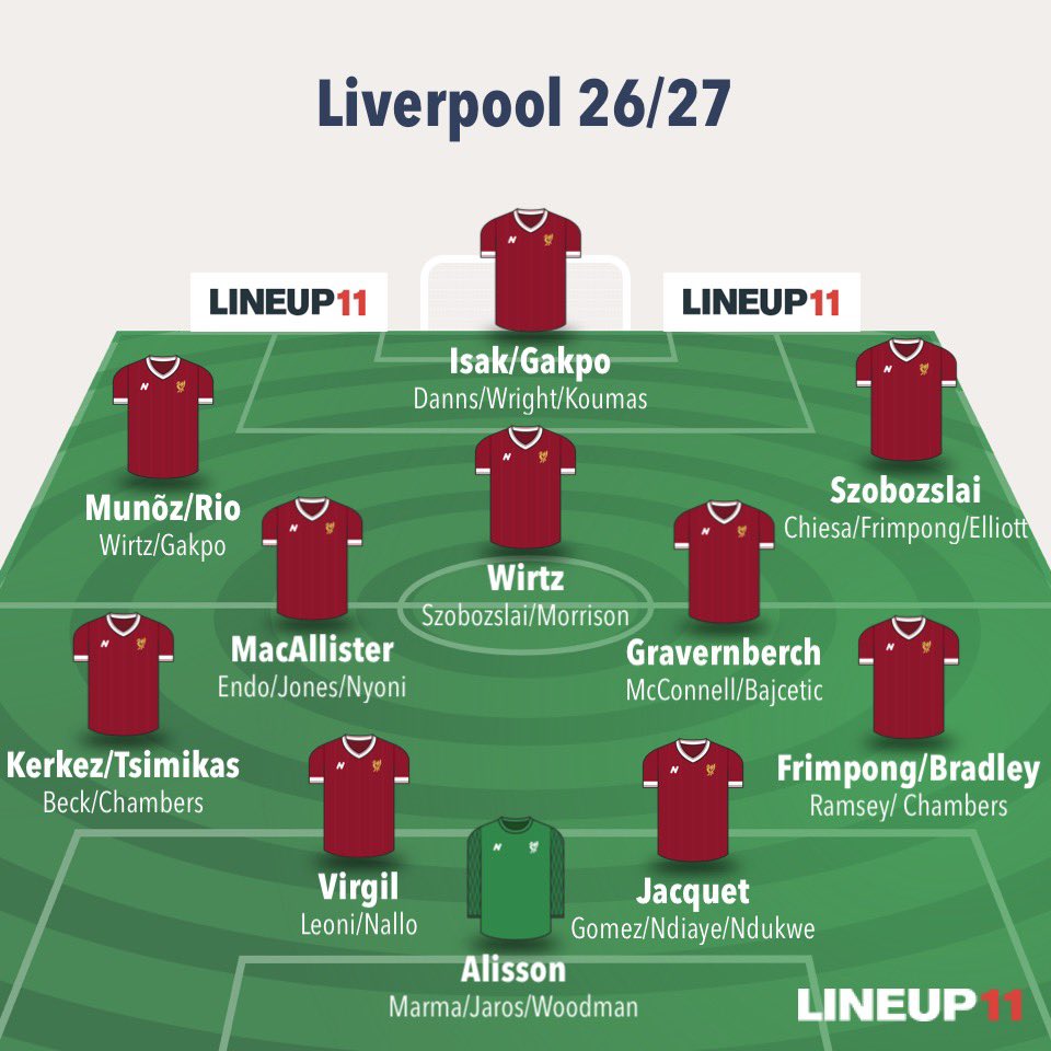 GusWelshLFC's tweet photo. Liverpool fans…. Are we happy with the current strength &amp; depth of the squad?? Where do we need to improve?? #LFC #YNWA #LFCFamily #JFT97🔥 #Forever20 https://t.co/XDgL7ziujP