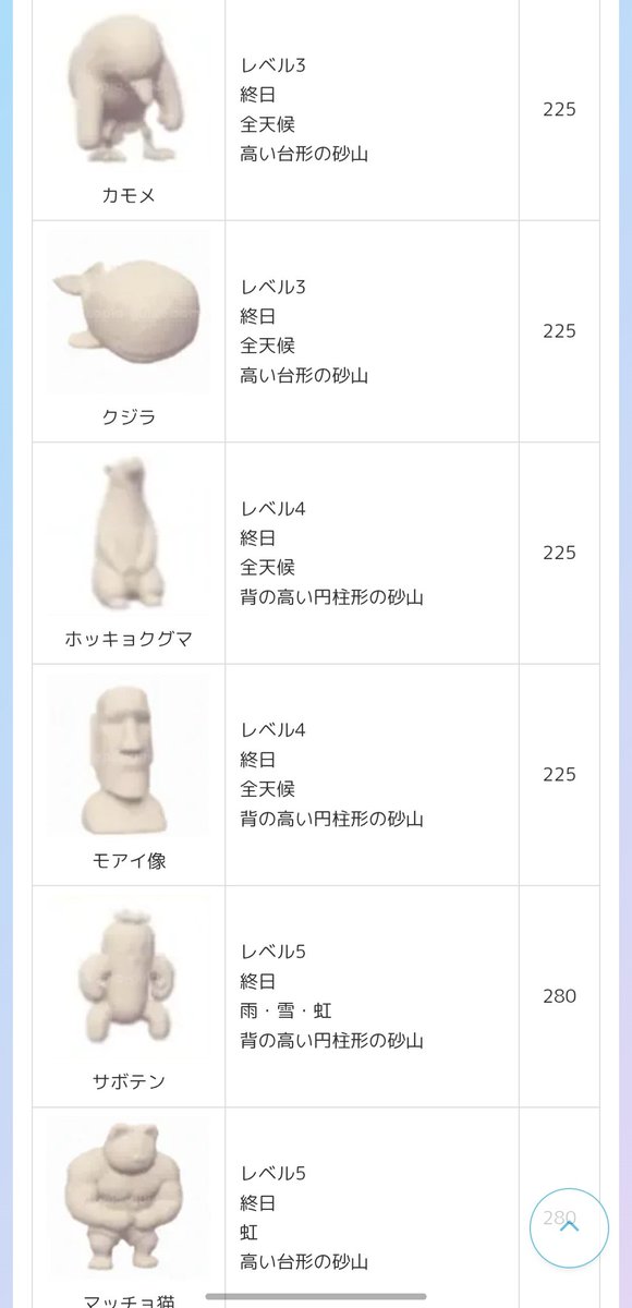 ByX1CrrvDeGwQk8's tweet photo. #ハートピア 
砂像の答え知りたい方だけ見てください
1ページ https://t.co/WPRpc1P4WV