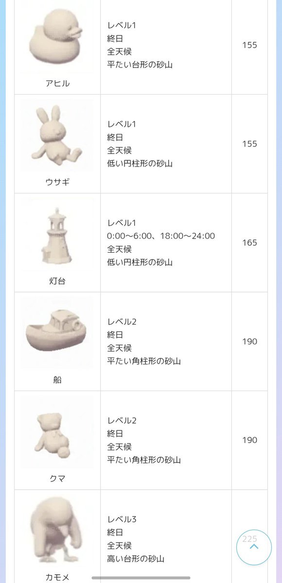 ByX1CrrvDeGwQk8's tweet photo. #ハートピア 
砂像の答え知りたい方だけ見てください
1ページ https://t.co/WPRpc1P4WV