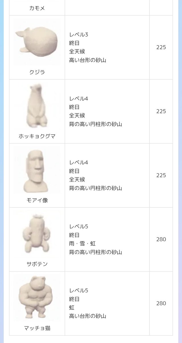 ByX1CrrvDeGwQk8's tweet photo. #ハートピア 
砂像の答え知りたい方だけ見てください
1ページ https://t.co/WPRpc1P4WV