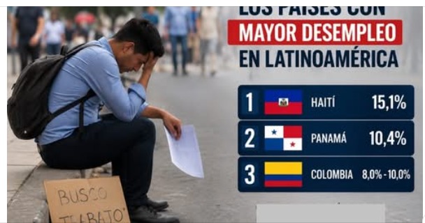 MolinaSayo's tweet photo. Panamá no puede seguir liderando el desempleo. El cierre de la mina impactó miles de empleos y frenó la economía. Es momento de generar inversión y oportunidades para todos. ����🇦 #Panamá #Empleo #CobrePanamá #MineríaResponsable #PanamáAvanza https://t.co/OiTN4y7O7U