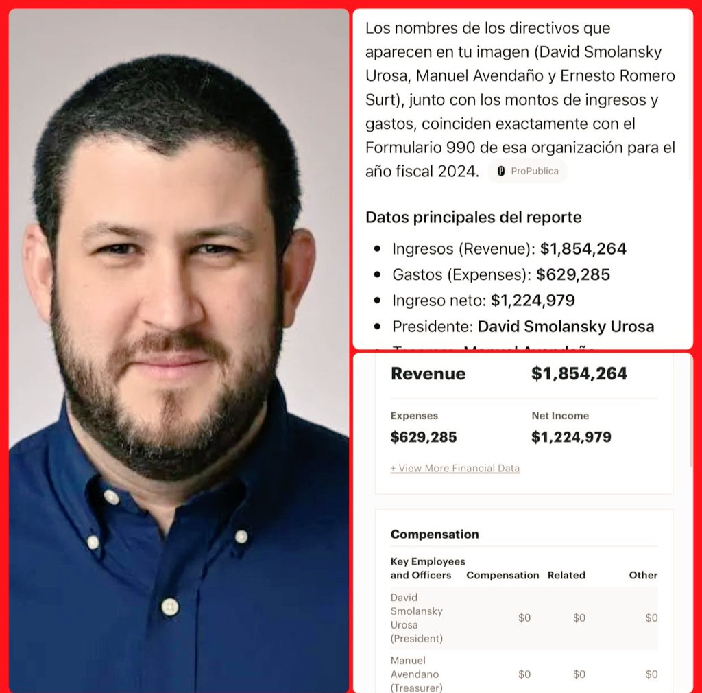 Guerrerrojusto's tweet photo. @AccionVZLA @castilloapitz @pads4refugees Sera otra alianza para robar? Para eso creo las. ONG Voluntad para Robar @AleMarcanoS @eduardomenoni @Azabacheonline https://t.co/yWIugMr457