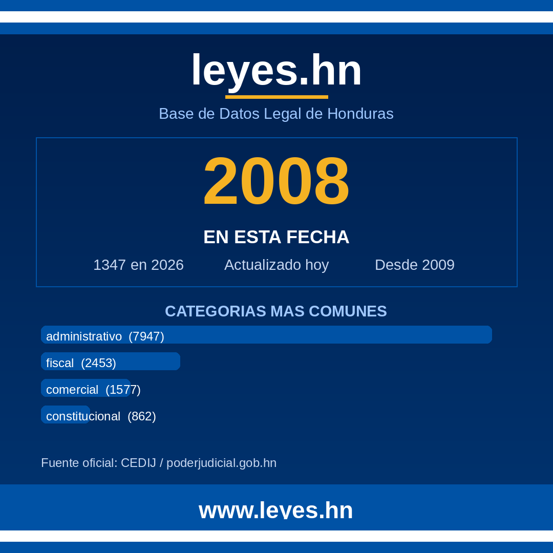 leyesdothn's tweet photo. Hace 16 años, un 10 de julio se aprobó el Decreto 137-2008 sobre Participación Público Privada. ¿Sabías que estas alianzas siguen transformando Honduras? 📋⚖️ Descubre más en https://t.co/DRvWUstwh1 🇭🇳 #Honduras #Leyes #Transparencia https://t.co/MP6ra6YrkW