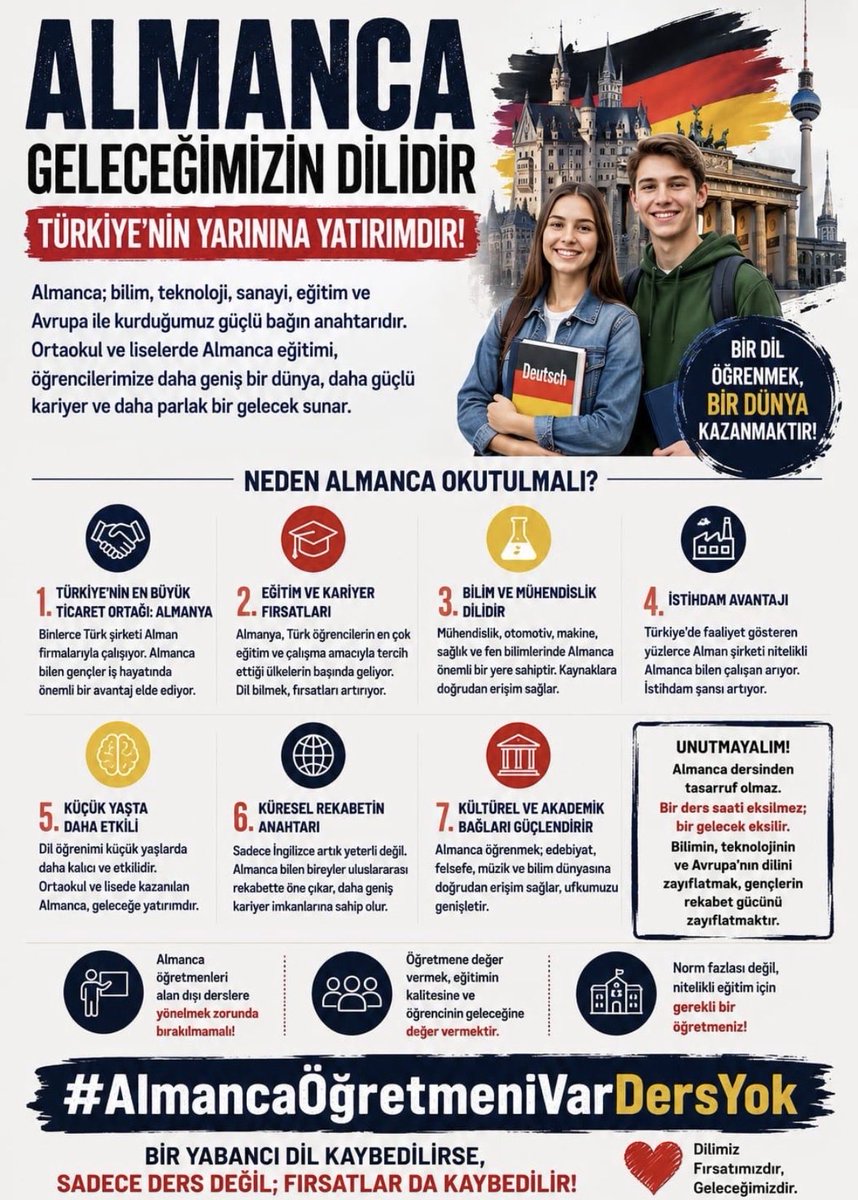 almogrtmn's tweet photo. @Yusuf__Tekin @tcmeb 

Her öğrenci ikinci bir yabancı dil öğrenme fırsatına sahip olmalıdır. Almanca bu fırsatın en güçlü seçeneklerinden biridir. #AlmancaZorunluOlsun https://t.co/P1Ggovv3kG
