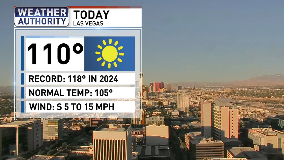 ChloeKoast's tweet photo. Above normal temperatures continue Friday with a slight afternoon breeze! #LasVegas #Friday #HeatingUp https://t.co/kCSqScGG4W