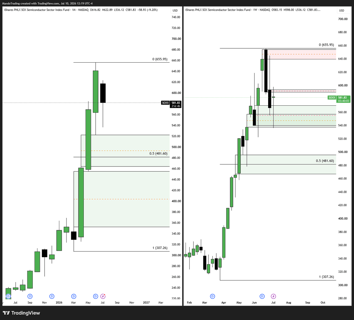 MANDO TRADING tweet media