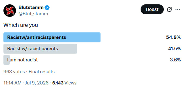 Blut_stamm's tweet photo. Poll now complete with almost 1000 replies. I wanted to do this to prove a couple points and discuss with you what we see happening as things progress.

First off, wow just 3.6% not racist? I figured more shitlibs were watching us all than that? I guess they are all hiding on bluesky now.

A thing we always hear is something like "people are taught racism from their parents". The argument is that you come into this world without racism and the only way to become racist is intense indoctrination from an early age. This is absolute bs obviously and the opposite is true. To create anti-racism the system required absolute control of the entire media and education industrial complex. It was one of the most concentrated propaganda efforts in all of history and yet it is still failing. 

Most of you were born in the anti-racist's ideal childhood. You were force fed lies by your teachers, tv, politicians and most importantly your parents for your entire childhood and yet it still wasn't enough to keep you from learning the truth. 

The indoctrination and momentum of the 20th century's mono-culture could not hold the line against the truth. If this effort was unsuccessful it is clear that nothing could be.

For the anti-racists this must be demoralizing. You will not be able to keep your children from the truth (if you even decide to make any). They are coming our way.