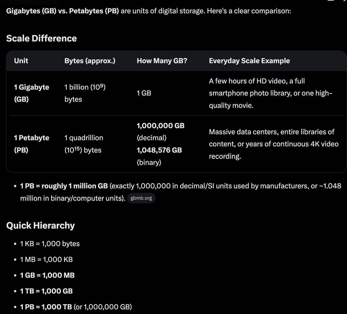 STAYSFIT11's tweet photo. As we move into the age of Petabytes, here is a simple cheat sheet at a glance. https://t.co/53I0RzNbNQ