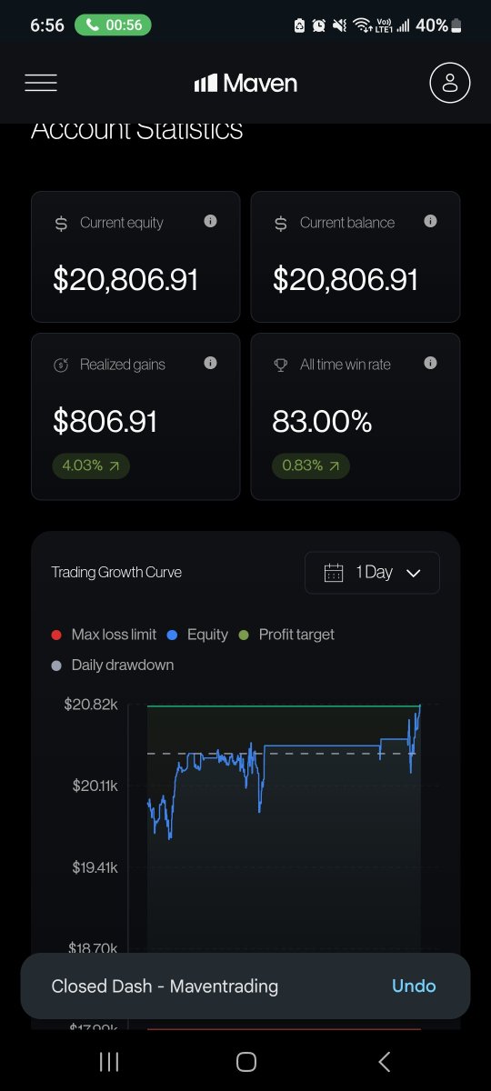 koome_sage's tweet photo. Just finished my maven 20k account phase @Maventrading @DumbMoneyHunter https://t.co/J64MO6lwne