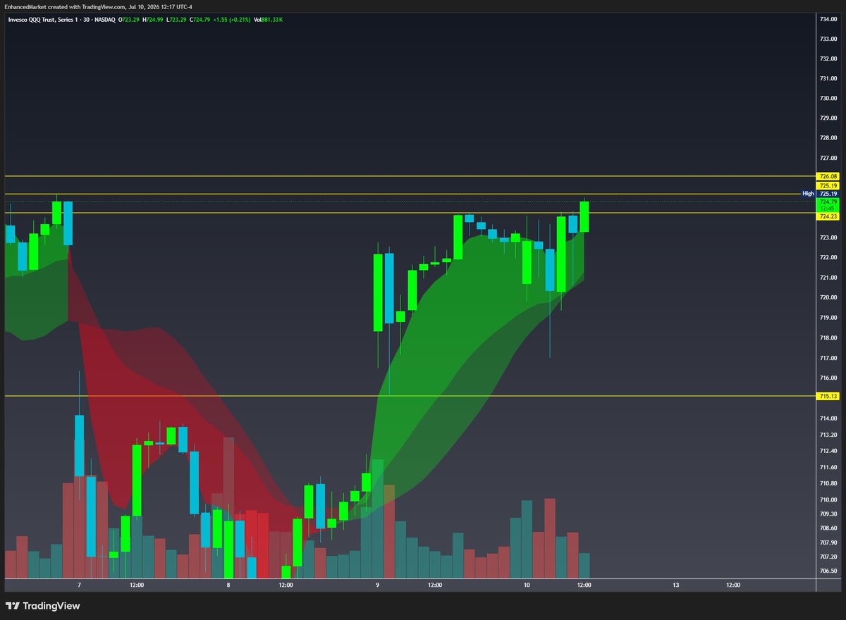 EnhancedMarket tweet media