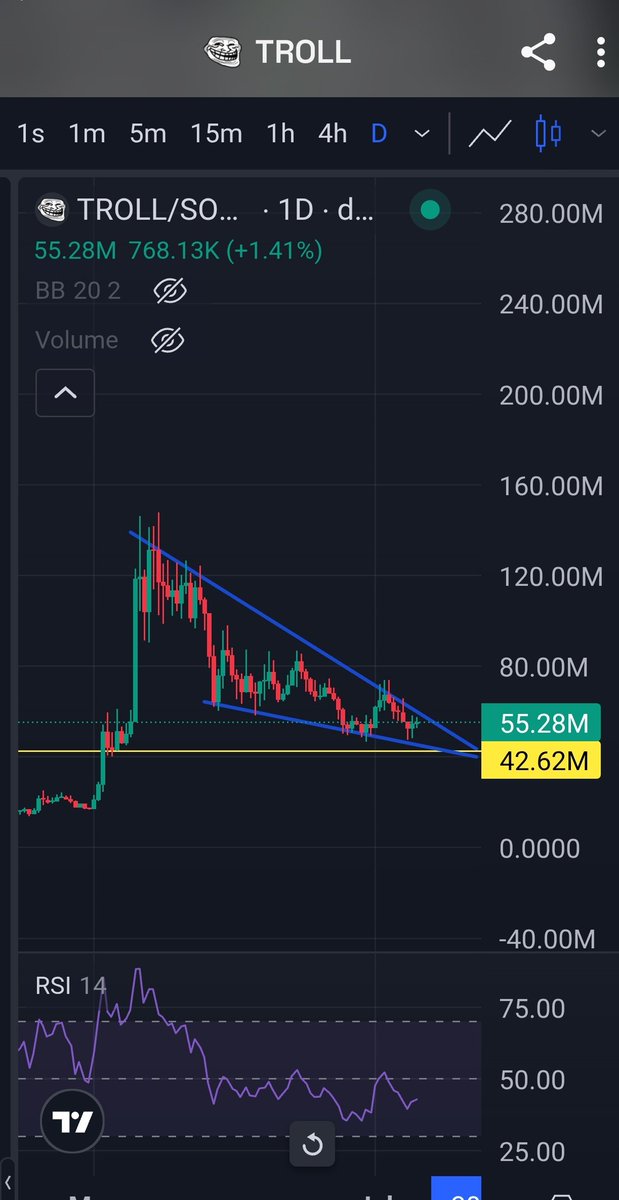 DIAMOND_Chad7's tweet photo. Don’t bet against the most viral meme with one of the strongest communities.

When this liquidity rotation ends  and people start moving back into real community coins not overhyped and  KOL plays

$TROLL is probably going to be one of the leaders

I’ve honestly rarely seen a community as active as $TROLL 

We knows  what happened when it ran from $16M to $148M in a few days

This market cap won’t stick around forever, and it probably won’t give you much time to get in

Get positioned now, or you’ll be chasing it higher later

NFA
