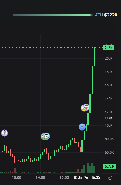 yhbryankimiq's tweet photo. super pumping now

The XRP Bull $IQ

8y8K7tR7G2WgYydqCyVfsNpHQ2pJ4B3e8ANXCtf5pump https://t.co/yKgiQFbJfG