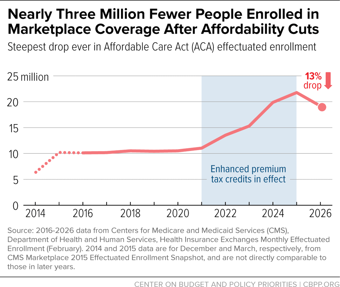HughGarahan's tweet photo. it always feels good to see my original design elements stick around when a chart gets remade for national news 🥰 - thanks, @MeetThePress! https://t.co/xpRoeimg4V