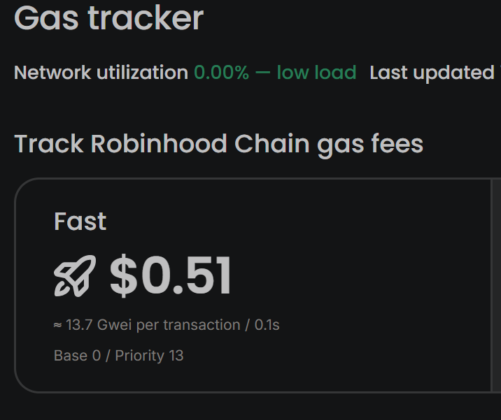 Crocs_NFTs_'s tweet photo. robinhood > L1 https://t.co/lR9VT3ZxJq
