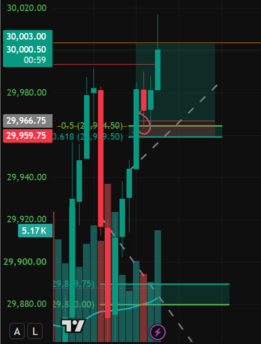 Jduntrades's tweet photo. 3/3 ON THE DAY

2 SMALL WINNERS
1 BIG WINNER IN PROGRESS 50 POINTS &amp; COUNTING LFG!!!!! 

PAYTIENCE &amp; DOD PAYS! YES! https://t.co/xLJkMsrGkw