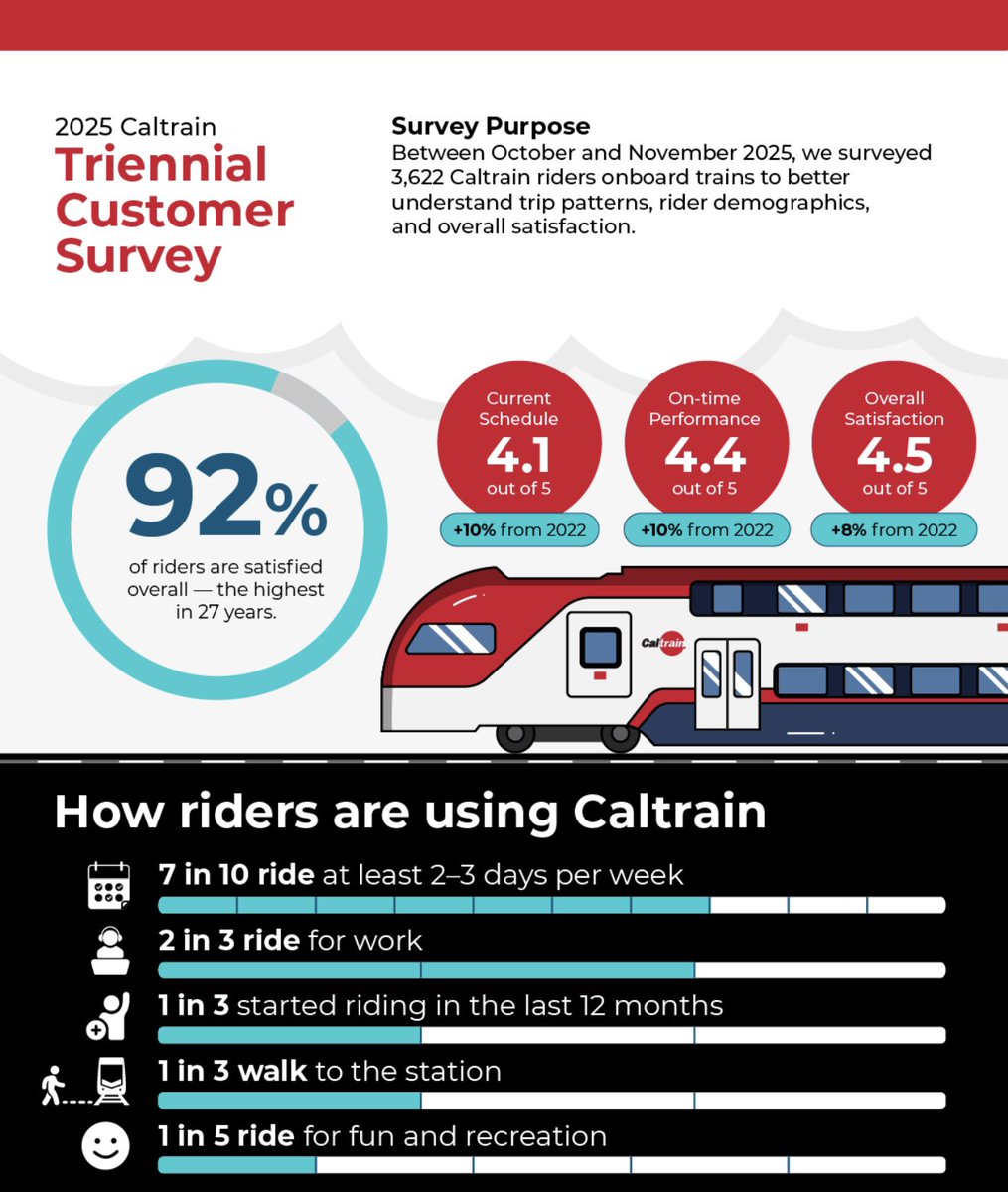 Caltrain tweet media