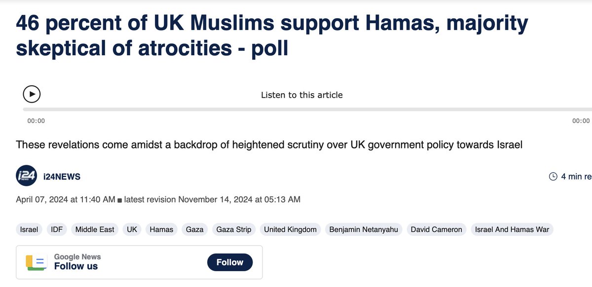 CoreyWriting's tweet photo. This issue isn't just confined to the US. 46% of British Muslims support Hamas. Western civilization has a massive issue on our hands if we don't tackle this. We are mass importing demographics that are opposed to the foundations of our nations. https://t.co/RBJqI5tWIu
