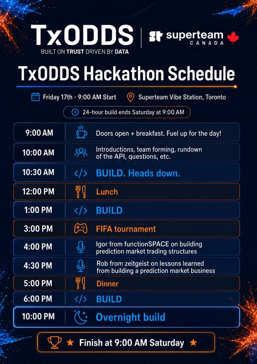 SuperteamCAN's tweet photo. Next Friday's Hackathon schedule

Join us, find a teammate if needed, build and ship your hack project to compete for the $50k prize pool. https://t.co/kpNfpGikYL