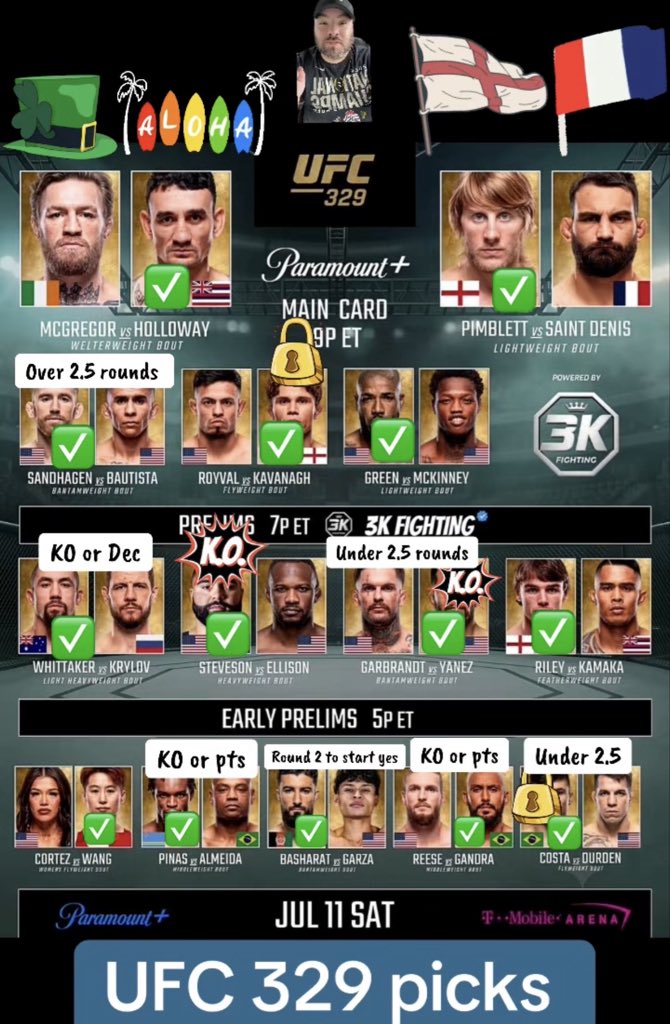 StevenCovers's tweet photo. UFC 329 picks 🌸☘️

#ufc329 #ufc #SportsBettingX  #conormcgregor #maxholloway #لبنان https://t.co/0NHkcGzNk8