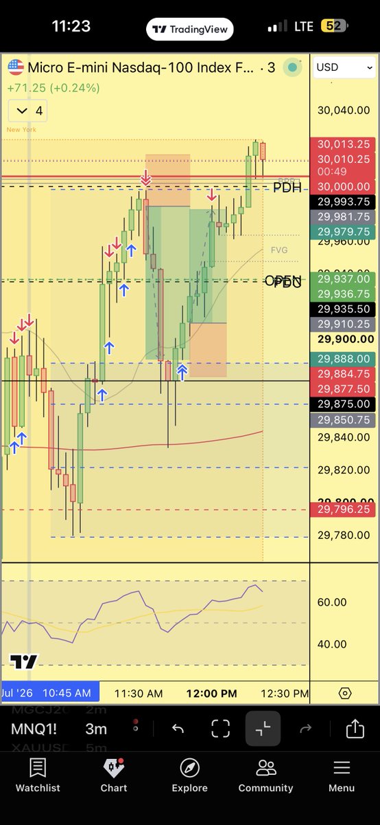 __blvnk's tweet photo. Got cooked this morning but we still ended up in profit. https://t.co/rtkNF6q4Qe