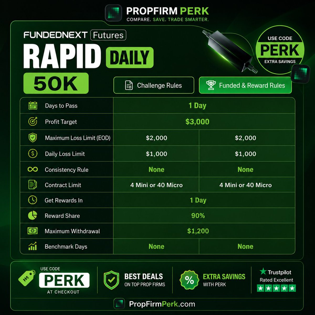 Prop Firm Perk tweet media