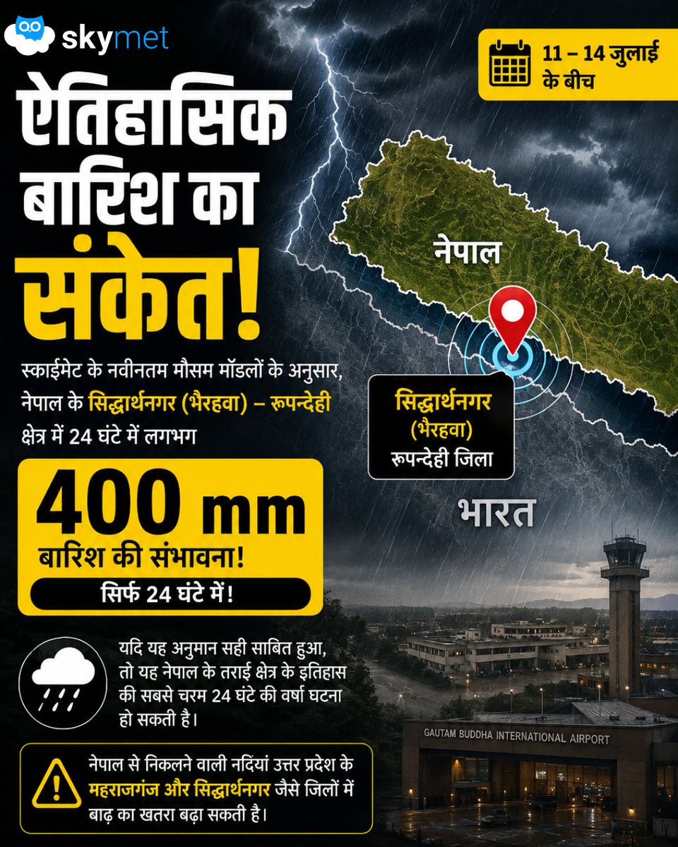 SkymetHindi's tweet photo. नेपाल के सिद्धार्थनगर (भैरहवा)–रुपन्देही क्षेत्र में 24 घंटे के भीतर लगभग 400 मिमी बारिश की संभावना का मजबूत संकेत। मौसम मॉडल 11–14 जुलाई के बीच तराई क्षेत्र में बेहद तीव्र वर्षा की संभावना जता रहे हैं। 

पढ़ें: #Skymet #WeatherUpdate #Nepal  #HeavyRain 
https://t.co/V5RKiCt5gf https://t.co/UphWx7v3AZ