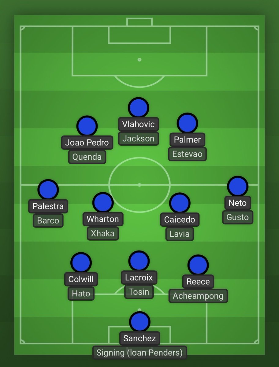 SenorLard's tweet photo. Chelsea FC 2026/27

Its really this simple https://t.co/LbTn5s37pm