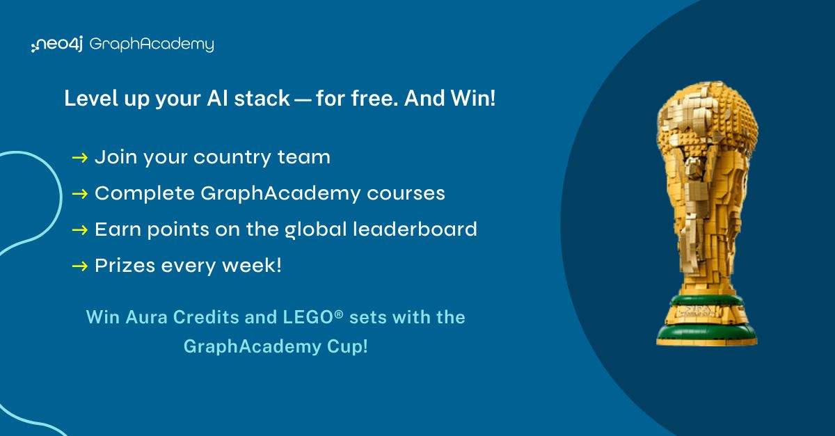 neo4j's tweet photo. You can now dive into #GraphRAG, Context Graphs, and AI Agents—giving you hands-on courses and certifications to build smarter, context-aware systems. Learn how to ground #LLMs and design agents that actually reason.
▶️ Go at your own pace, ship real implementations, and sharpen skills that are in high demand right now.
Pick a course, start building, and push your #AI projects further.
🏆 Plus: You can also participate in the #GraphAcademy Cup, a free, team-based learning tournament, and win cool prizes! Join! https://t.co/bQN4PsBes2