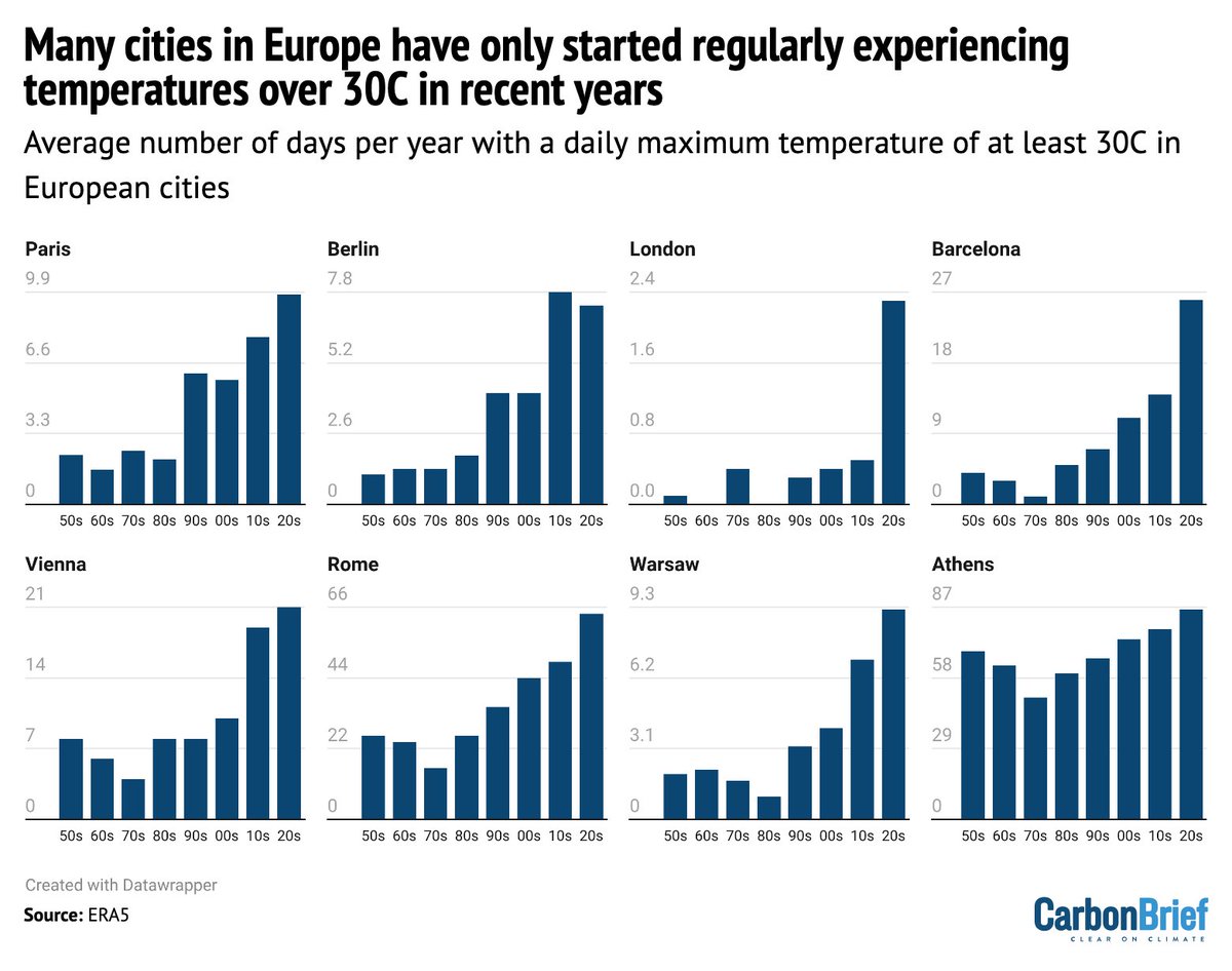 hausfath tweet picture