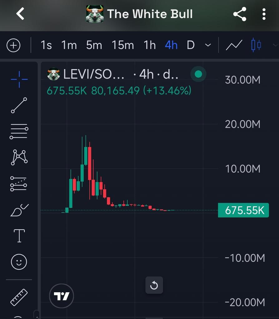 ffshusky's tweet photo. @LeviRietveld You slum rat, check this. How about making a bet your filthy rug will never see ATH. I repeat, NEVER. https://t.co/a1LVoUAixx